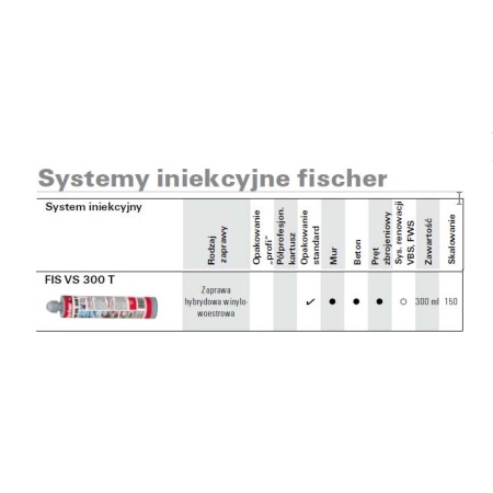 Zaprawa mocująca FISCHER VS 300 T- 300 ml, do użytku przy pomocy standardowego pistoletu do wyciskania silikonu