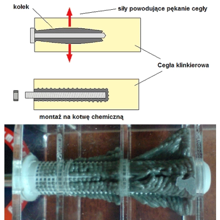 Tuleja siatkowa/ plastikowa do mocowania prętów gwintowanych M8, M10